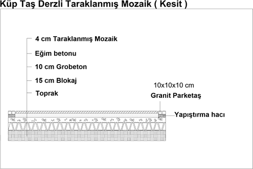 granit taş döşeme