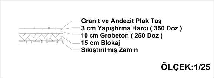 granit taş döşeme