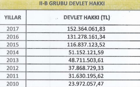 doğal taş işletme izni olan devlet hakkı