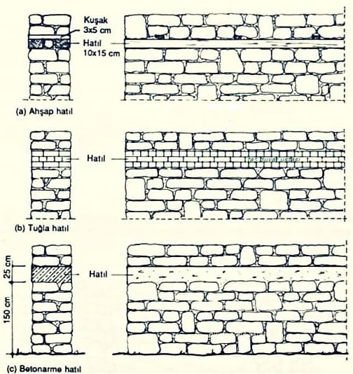 taş duvar ustalığı